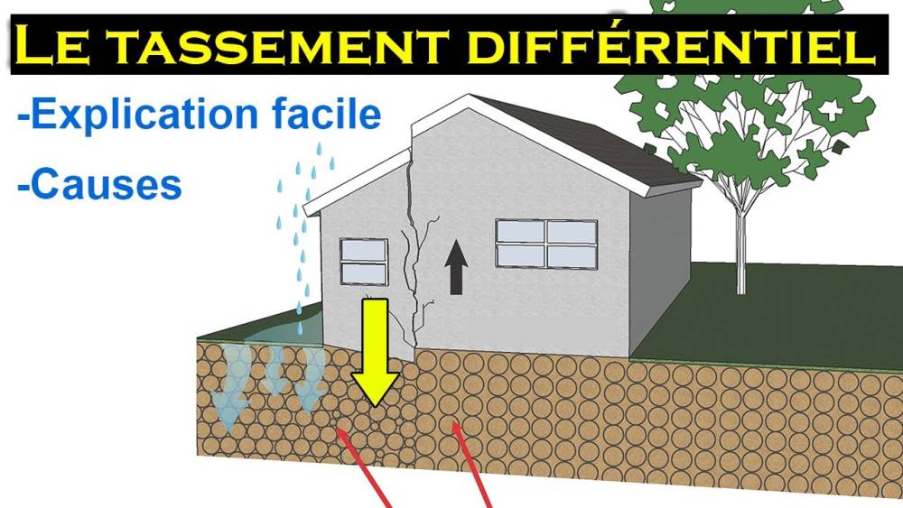 tassement sol fissure